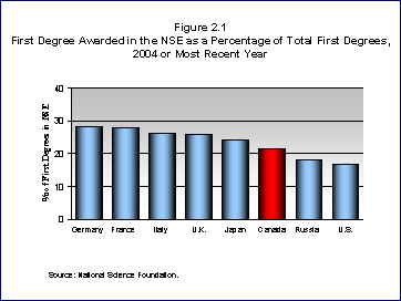 Figure 2.1